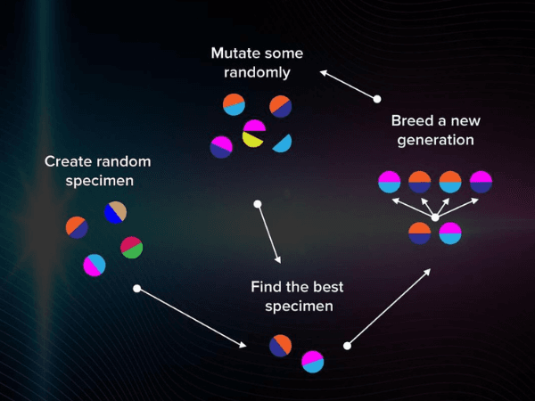 Optimization Algorithms